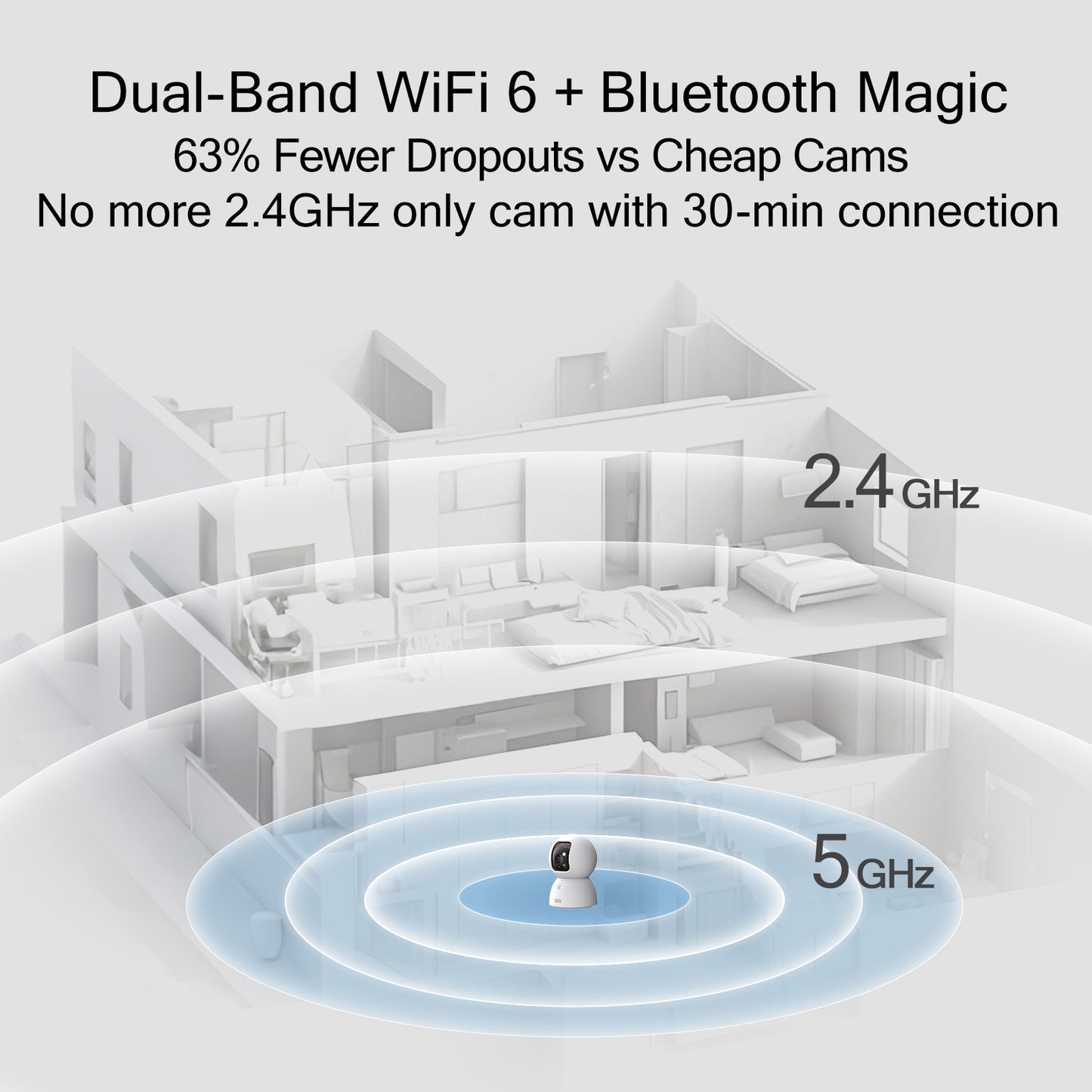 3K Wi-Fi Camera w/ No-Monthly-Fee AI & 64GB SD-SnoWhite(C2U)